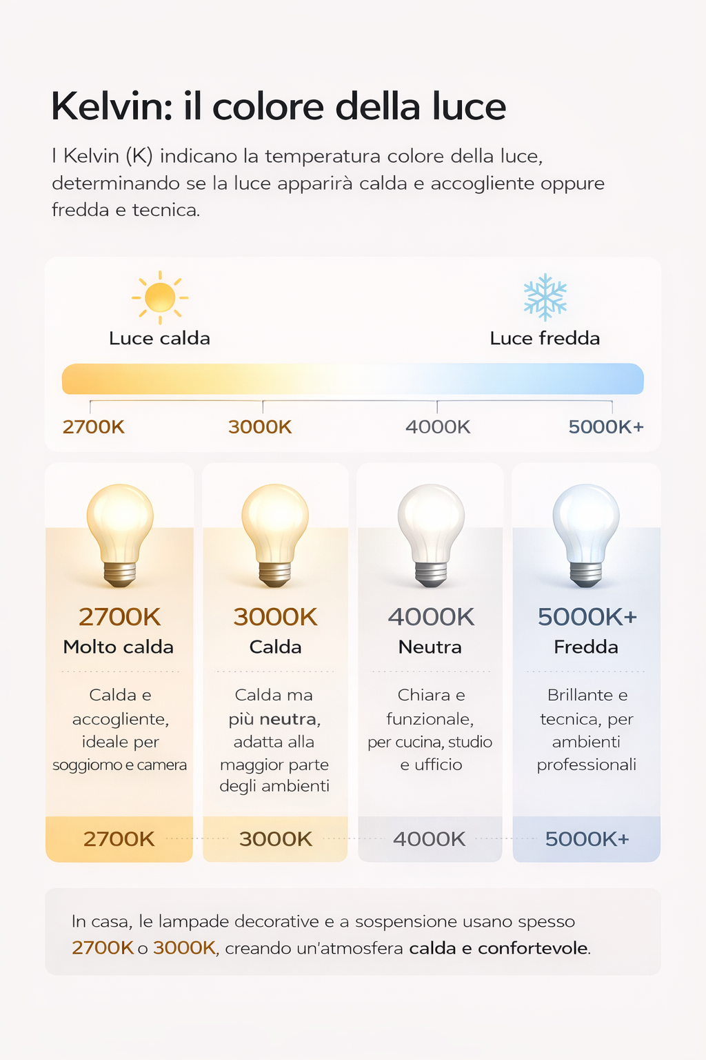 temperature luce